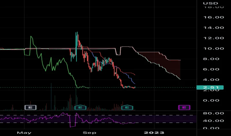 QBTS Stock: The Next NVDA? How It Stacks Up Against IONQ & Other Quantum Bets