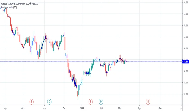 Wells Fargo's Big Earnings Win: Why I'm Still Not Buying It