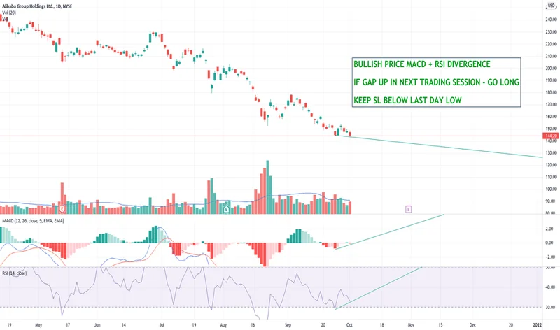 baba stock: the current price and what it means