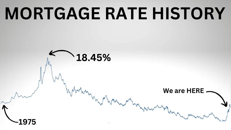 Mortgage Rates Today: What's Actually Happening (And No, It's Not Good News)